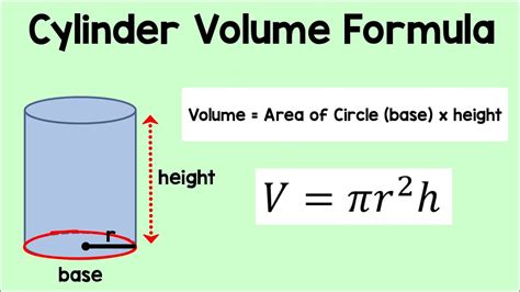 cylindervolym formel
